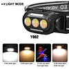 led headlamp